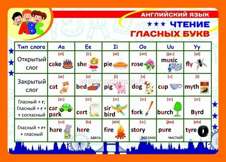 Комплект плакатов "Английский язык. 