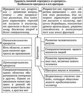Регресс это в обществознании