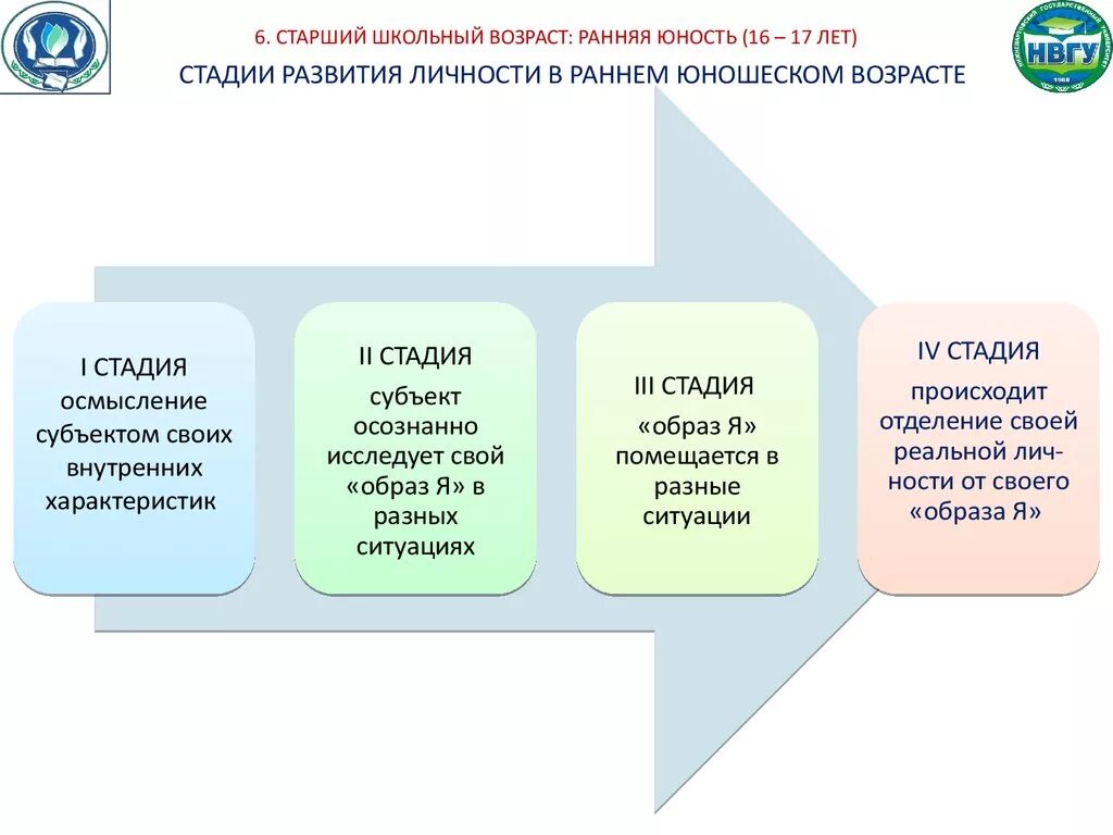 Становление личности юность