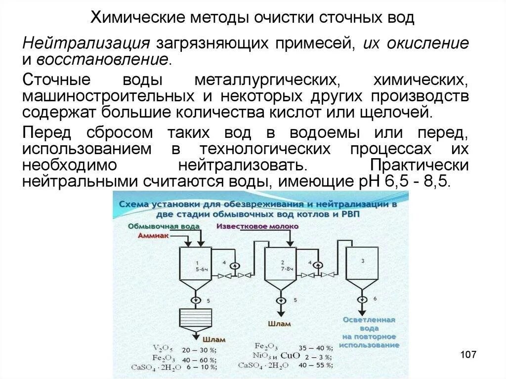 Процесс удаления примесей