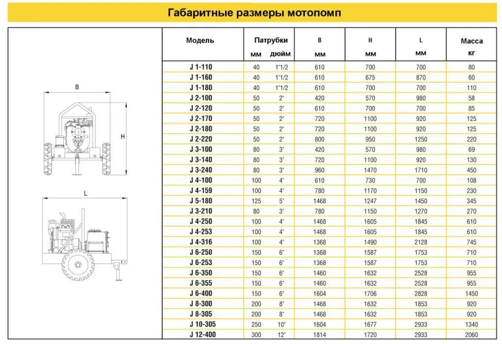 Мотопомпы вариско, зумпф 150d. Всасывающие рукава 150ммх8м. Размер вала 20 мотопомпа. Технические характеристики мотопомпы Varisco j6-250. Мотопомпа чертеж. Расход мотопомпы час