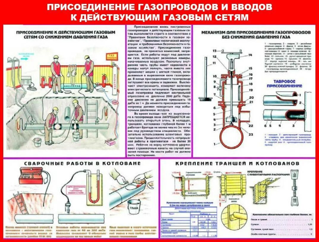 Приспособления для замены крана на газопроводе. Техническое обслуживание газопроводов. Продувочное устройство на газопроводе. Присоединение газопроводов к действующим газовым сетям. Осмотр арматуры