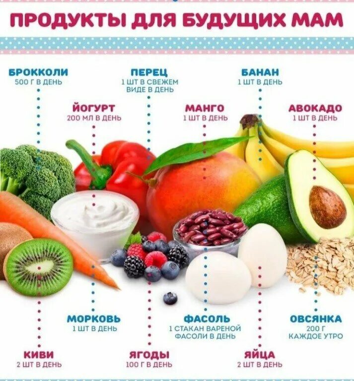 Что нужно кушать беременными. Диета для беременных. Продукты для беременных 1 триместр. Рацион питания беременной. Овощи после родов