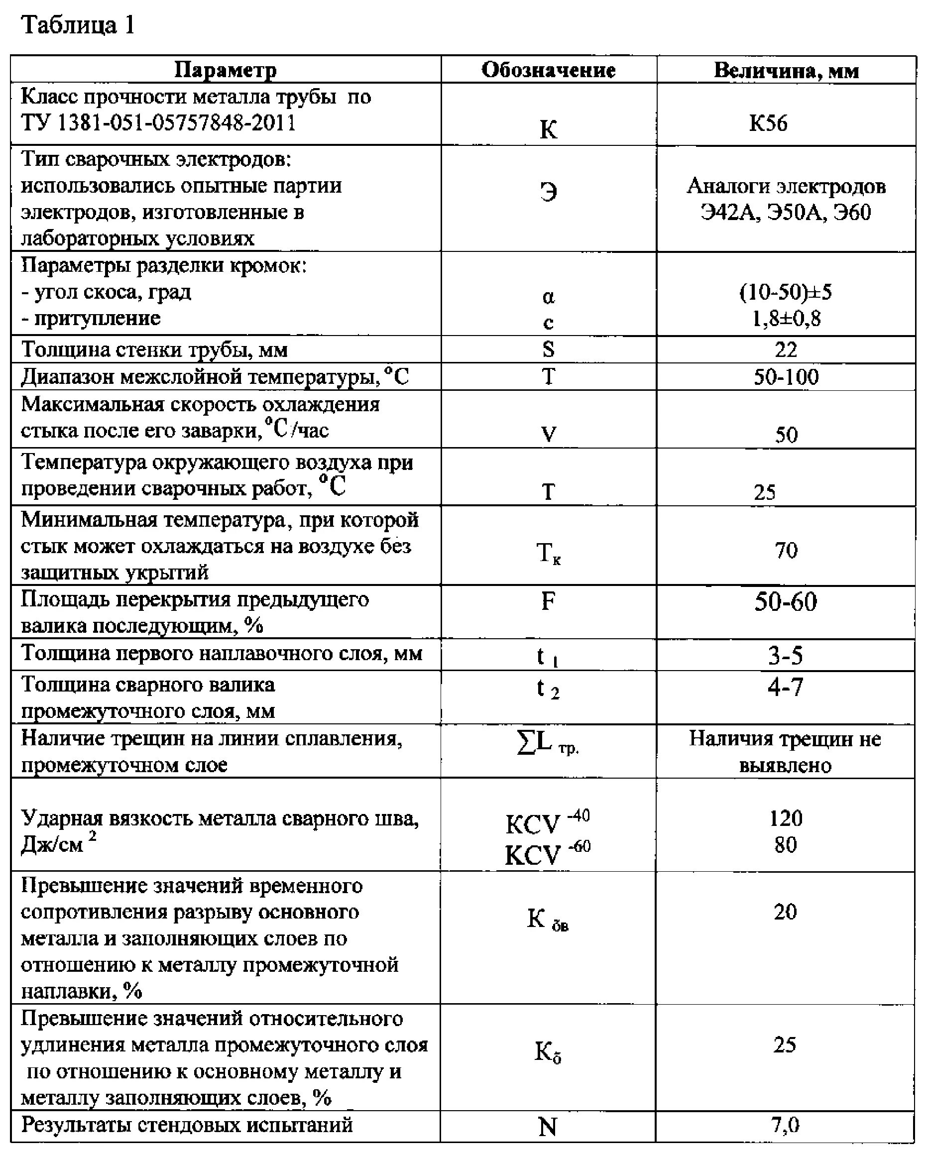 Значение класса прочности. Предел прочности металлов таблица. характеристики прочности металла. класс прочности металла таблица. обозначение прочности металла.