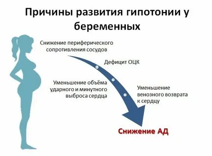Забеременеть от трения