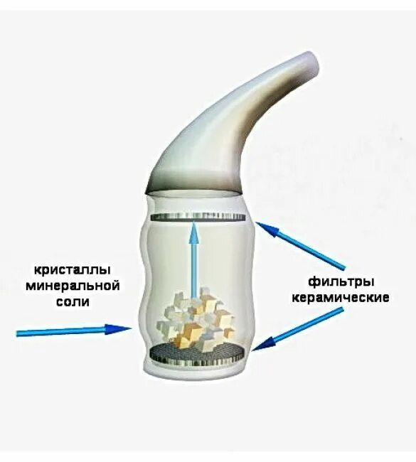 Как сделать солевой раствор для ингаляции. Как сделать солевой раствор для ингаляции. Натиия хоорид славянская аптек. Ингалятор растворы для ингаляций при кашле для детей. Ингаляция с содой и солью в домашних.