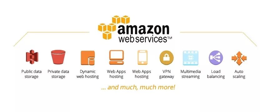 Amazon облачные сервисы. Amazon web services. Amazon web services (AWS). Амазон сервисы. Amazon web services логотип.