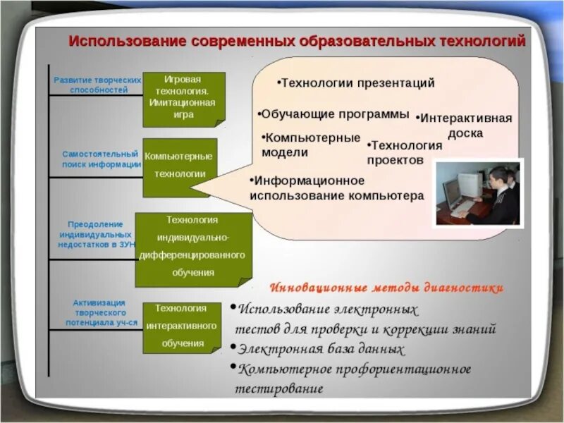 Образовательное пространство учителя
