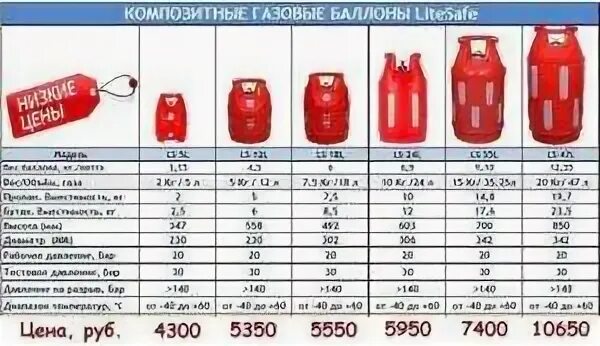 Литр газа сколько грамм