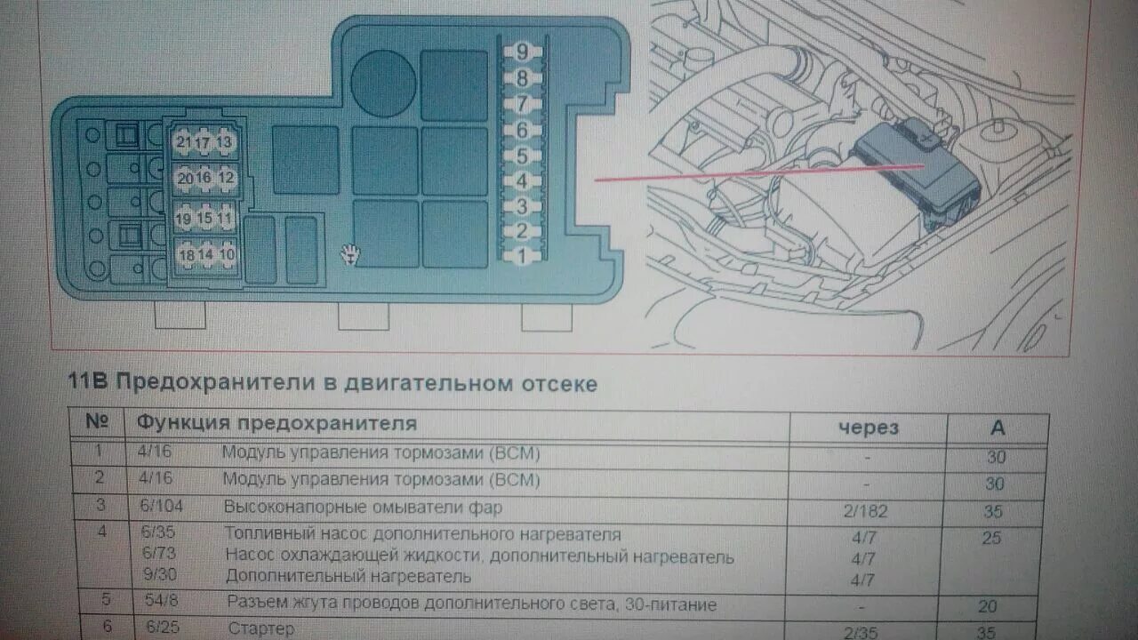 Volvo s80 предохранители. Предохранители Volvo xc60. Volvo s60 блок предохранителей. Реле топливного насоса Вольво s60 2005. Предохранитель 11 Вольво s80.