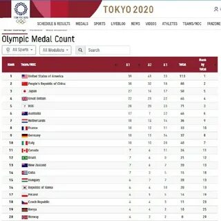 Где прошли олимпийские игры 2020