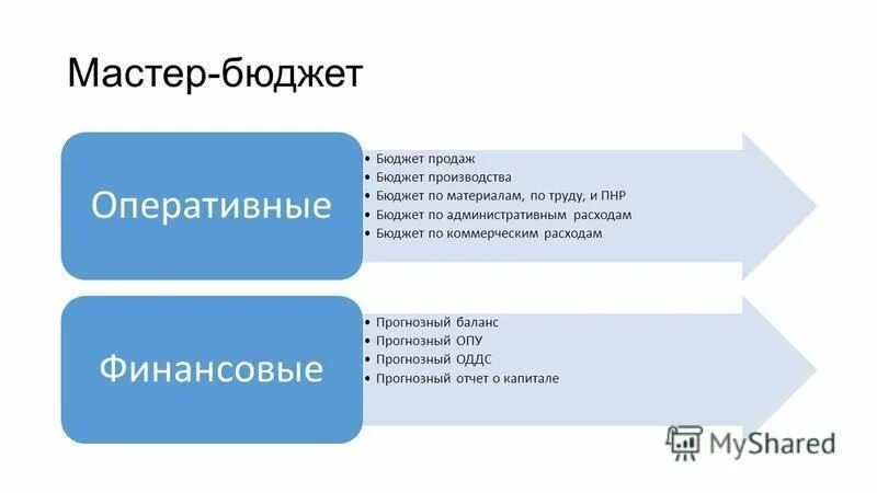 бюджет мастера класса. бюджет мастера класса. бюджет проекта. расходная часть семейного бюджета. бюджет проекта.