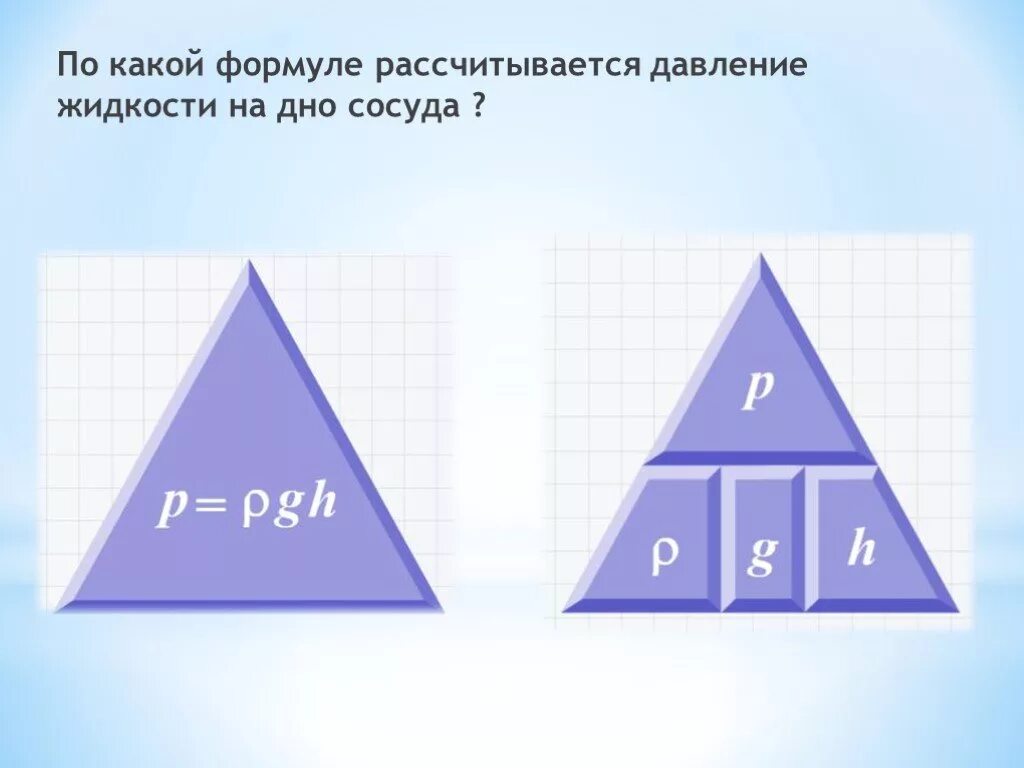 По какой формуле рассчитывается давление на дно. По какой формуле рассчитывается давление. По какой формуле рассчитывается давление жидкости. Треугольник по физике. Формула давления жидкости треугольник.