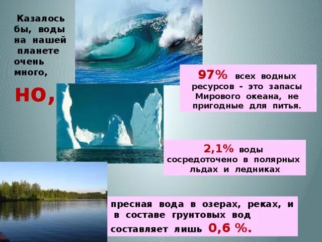 95 процентов воды. Вода не пригодна для питья. Сколько воды сосредоточено в ледниках. Озера вода питьевая. Какая вода в озере по движению.