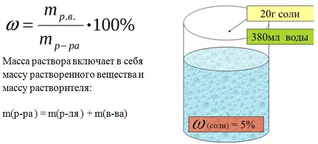 Формула нахождения массовой доли соли в растворе. Формула для расчета массы растворенного вещества. В воде массой 80 г растворили