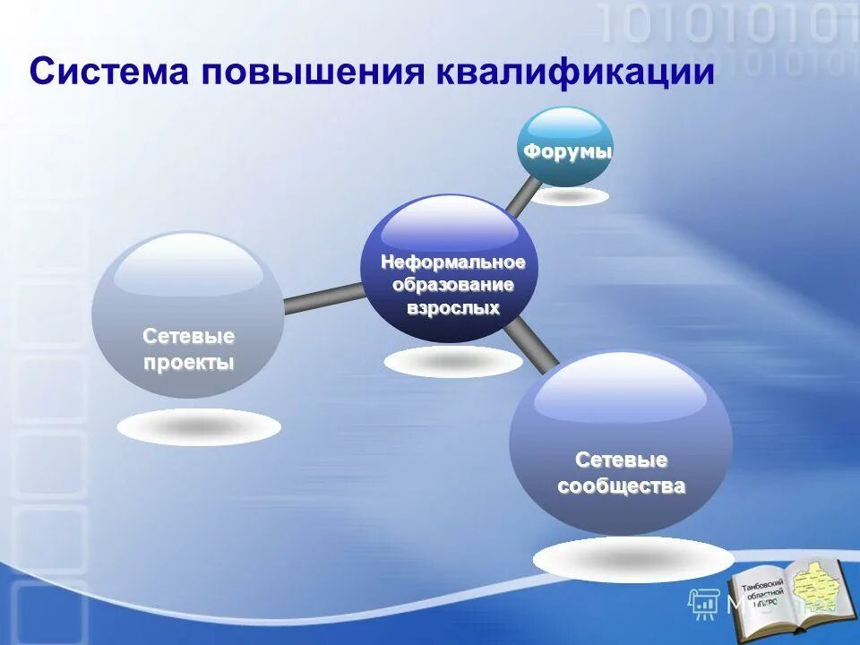 Проблемы регионального образования