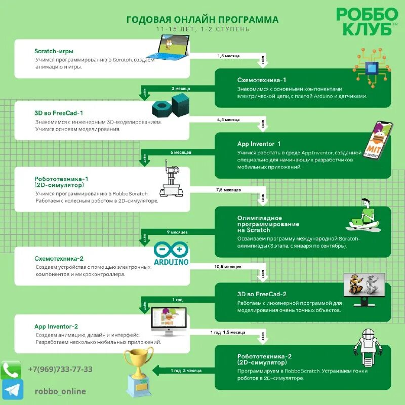 Алена братишко. Продленка для детей. Дети с продуктивным мышлением. Продленка для школьников реклама. Реклама продленки для детей.