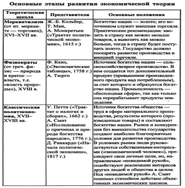 Основы научной работы практика: найдено 84 картинок