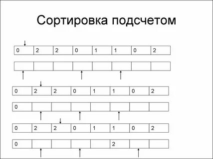 Массив подсчета это