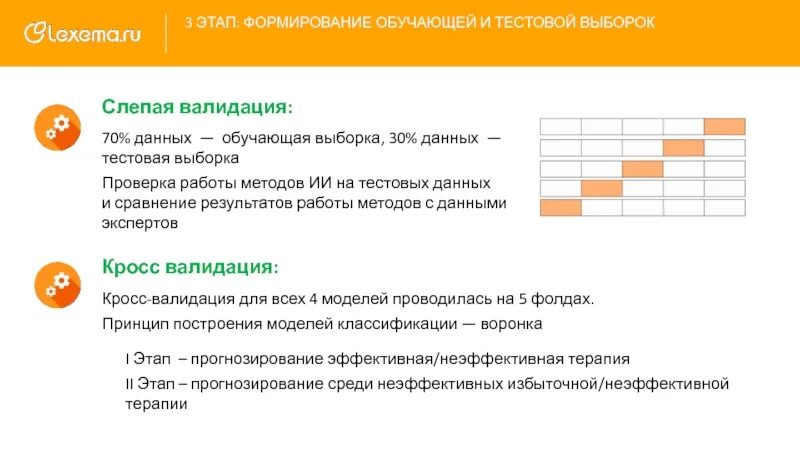 Обучение валидации. Кросс валидация. Кросс-валидация в машинном обучении. K-Fold кросс-валидация. Перекрестная проверка (кросс-валидация).