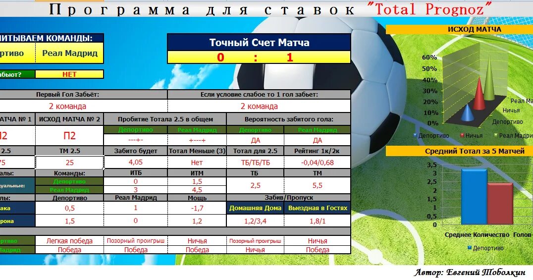 Таблица ставок на спорт excel. Статистика тотала баскетбола. Настольный теннис ставки. Total commander двухпанельные файловые менеджеры. Лучшая программа для прогнозирования.