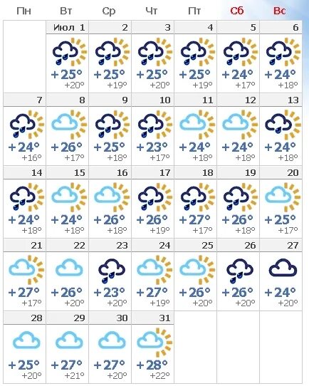 Погода в сочи на 14 дней апрель. Погода в Сочи. Температура в Сочи в конце апреля. Годовая температура в Сочи. Самый холодный месяц в Сочи.