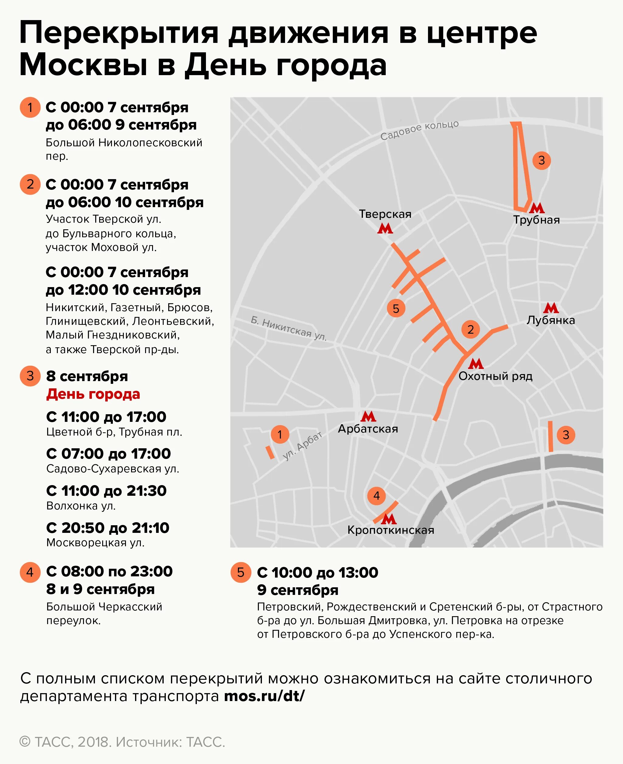 Выезды из москвы перекрыты. Карта перекрытий движения в Москве 8 сентября. Перекрытие движения. Перекрытия в Москве. В Москве перекрыли движение.