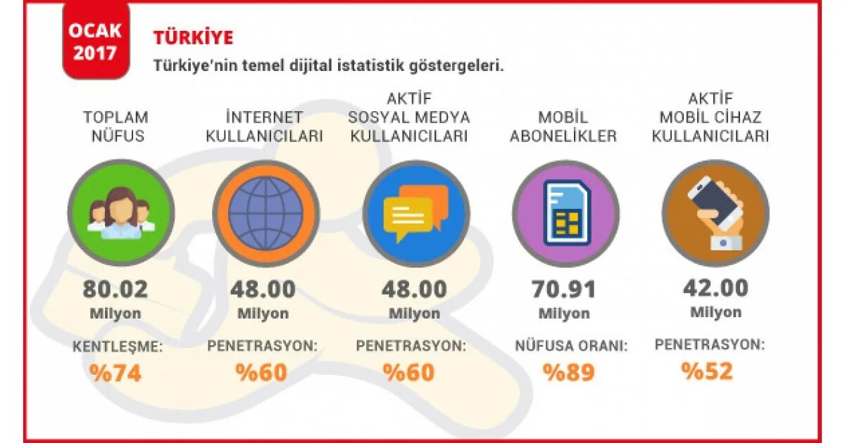 Мобильный интернет в турции. Media Groups in Turkey. KIV ve Internet.