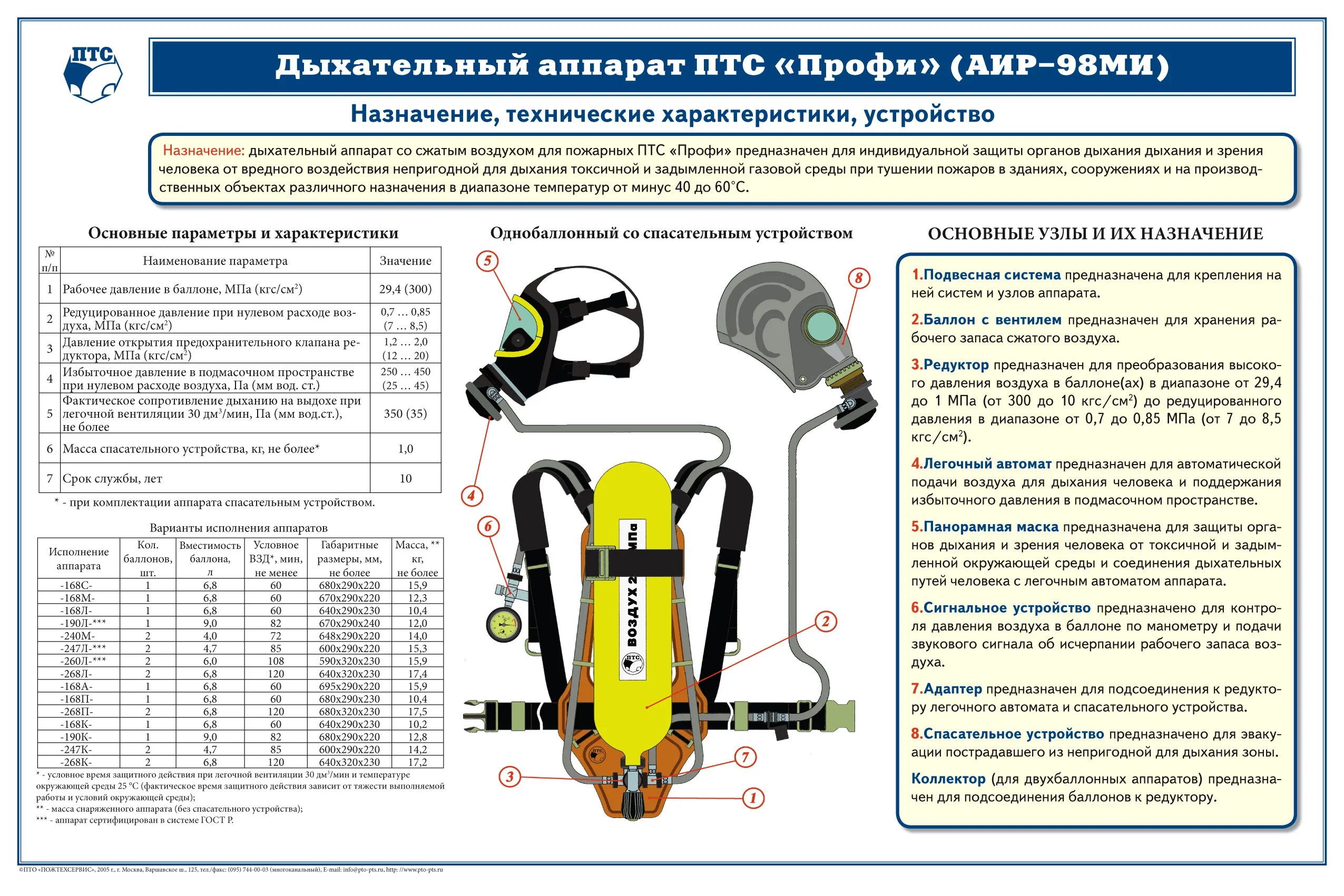 Аварийно спасательный расчет. Дыхательный аппарат ПТС "профи-м-168м". Устройство дыхательного аппарата ПТС профи м. Дыхательный аппарат ПТС-профи АИР-98 ми. ПТС профи шланг высокого давления.