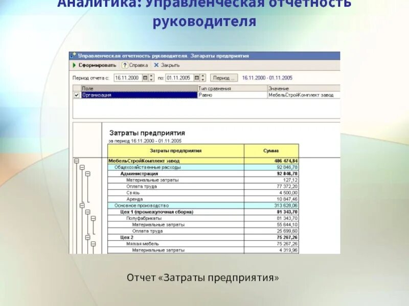 Отчет директора ооо. Отчет руководителю. Финансовый отчет для руководителя. Управленческий отчет. Управленческий отчет для руководителя магазина.