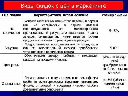 Видам дисконт