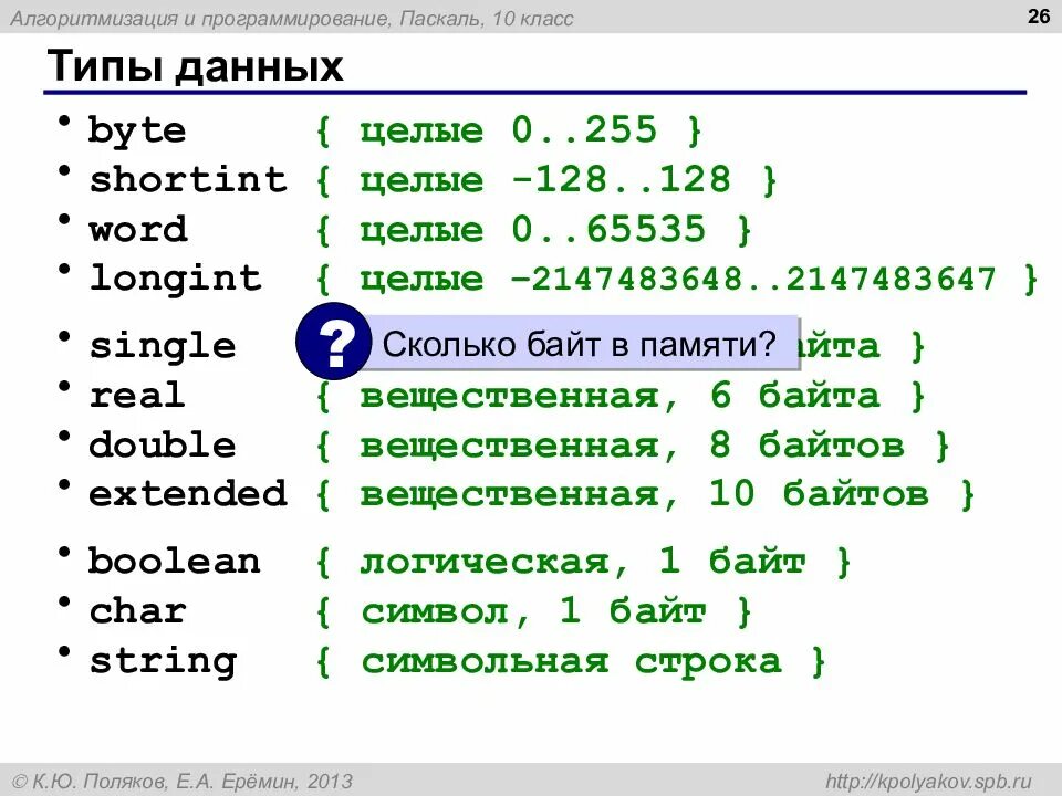 Типы значений в программировании. Типы данных в программировании паскаль. byte в паскале. оператор byte в паскале. тип данных byte в паскале.