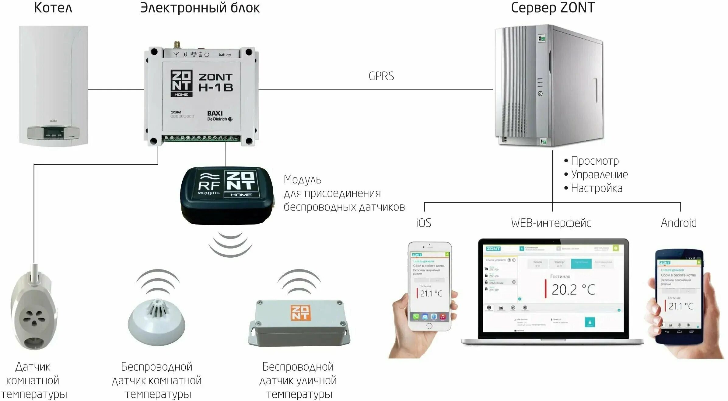 Датчик температуры комнатный zont ds18s20 подключение ZONT DS18S20 дополнительный проводной датчик температуры купить