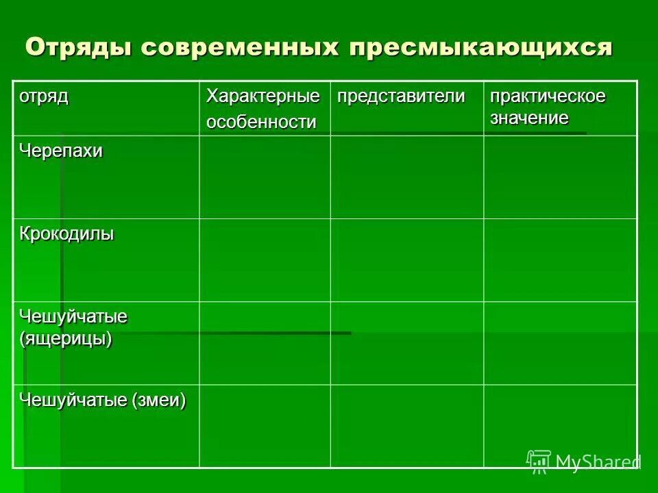 Таблица по пресмыкающимся 7 класс. Отряды рептилий таблица. отряды современных пресмыкающихся. характеристика отрядов пресмыкающихся. отряды классов разнообразие пресмыкающихся.