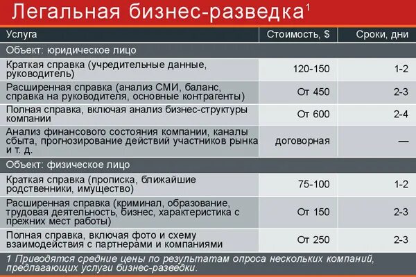 Разведывательный анализ данных