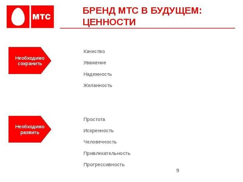 МТС. МТС ценности бренда. Бренд компании МТС. МТС презентация.