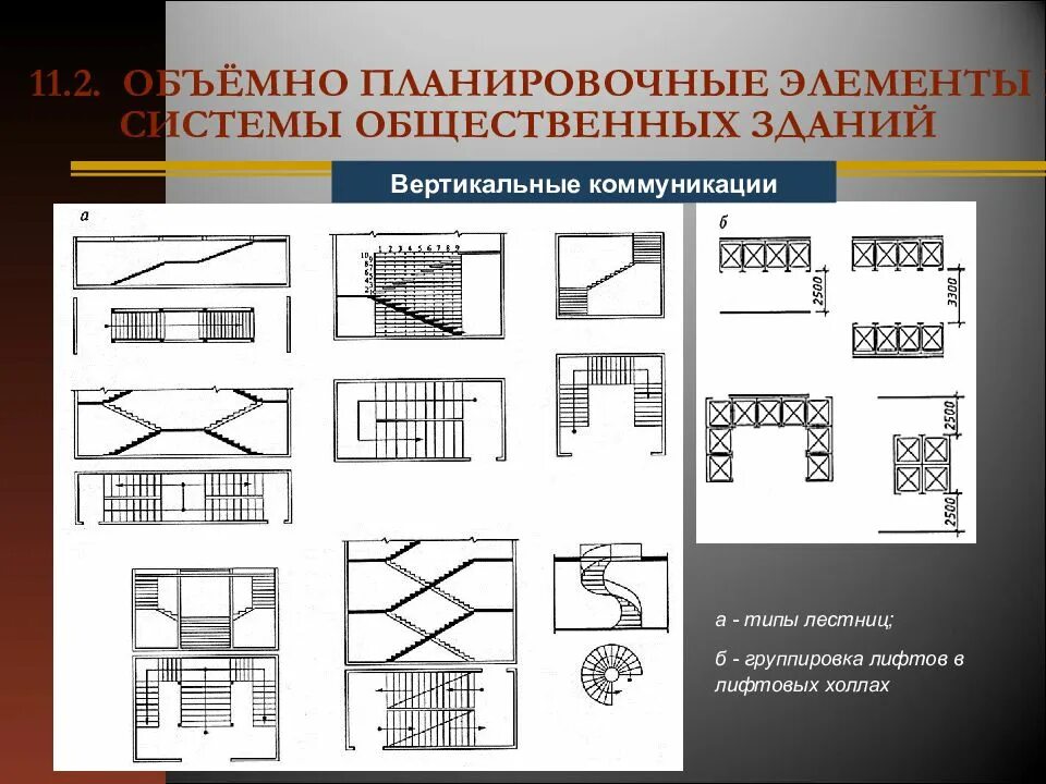 Основные компоненты проектирования. Планировочные элементы общественных зданий лифты. Объемно планировочные элементы общественных зданий. Планировочные схемы лестнично-лифтовых узлов здания. Основные планировочные элементы общественных зданий.