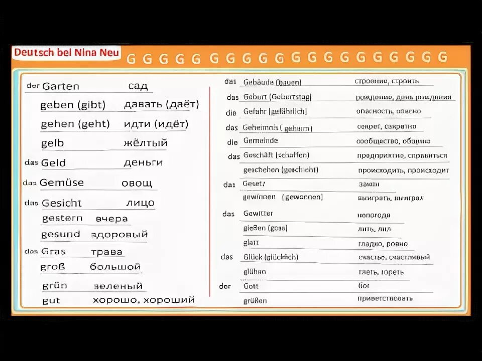 Как выучить немецкий самостоятельно. Немецкий язык с нуля. Немецкий язык для начинающих с нуля. Немецкий для начинающих с нуля. Немецкий язык с нуля самостоятельно для начинающих.