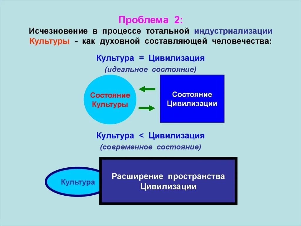 История проблемы цивилизации. Проблемы цивилизации. проблемы мировой цивилизации. наука в культуре современной цивилизации. проблемы современной цивилизации.