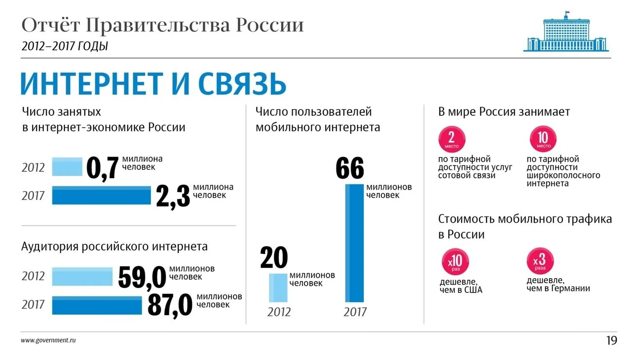 Российский экономический интернет