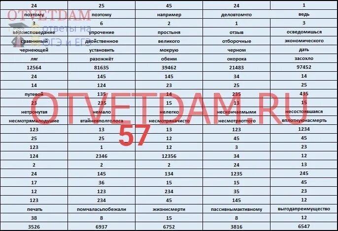 Огэ математика 9 класс 2024 вариант 19. Ответы ЕГЭ 2021 русский язык. Ответы на ЕГЭ по русскому. Ответы на ЕГЭ по русскому 2022. ЕГЭ по русскому языку 2022 ответы.