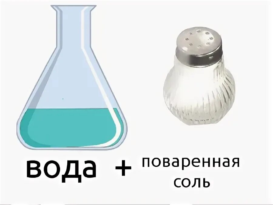 Растворение поваренной соли. Растворимость поваренной соли в воде. Растворение поваренной соли в воде. Раствор поваренной соли в воде.