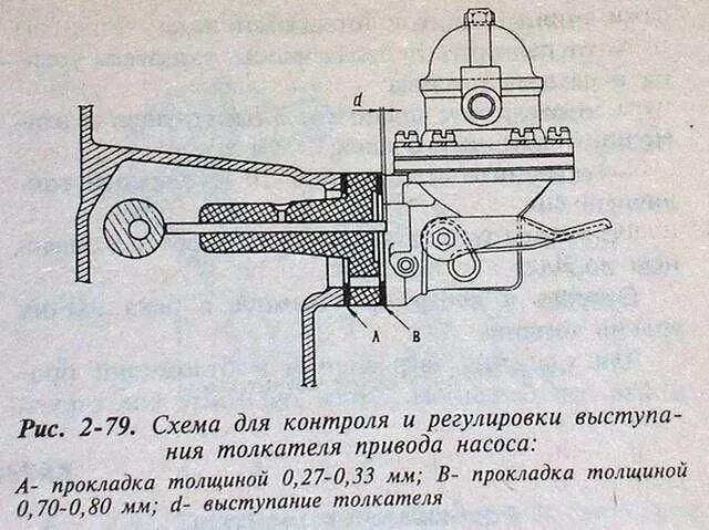 Регулировка топливного насоса ваз 2106. Толкатель штока бензонасоса ваз 2107 карбюратор. Привод топливного насоса ваз 2107. Шток топливного насоса ваз 2106. Ход штока бензонасоса ваз 2101.