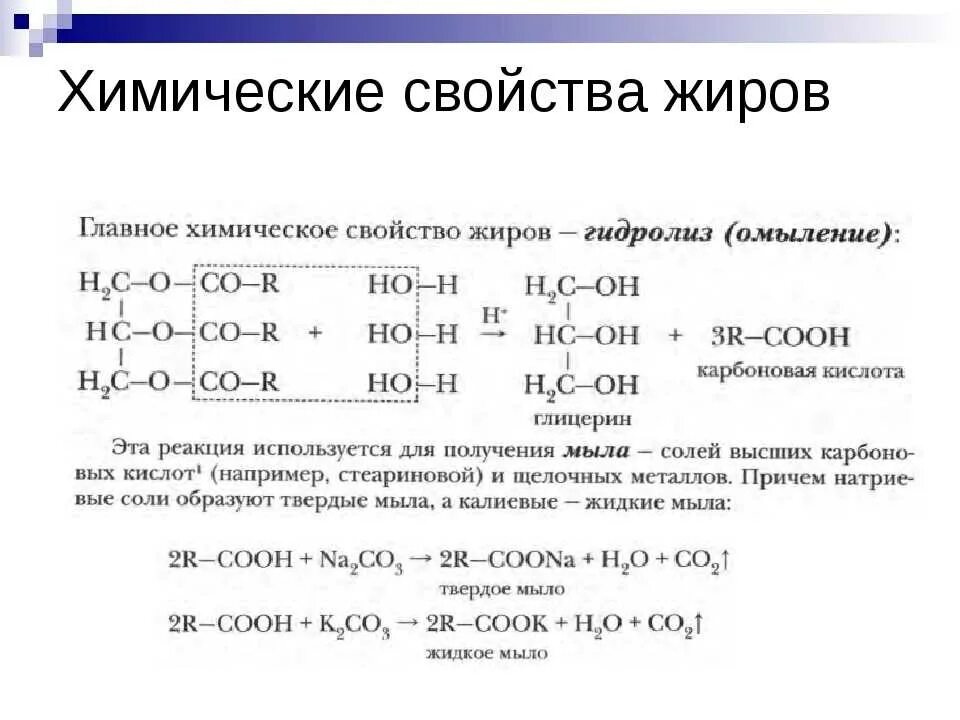 Характерные реакции жиров