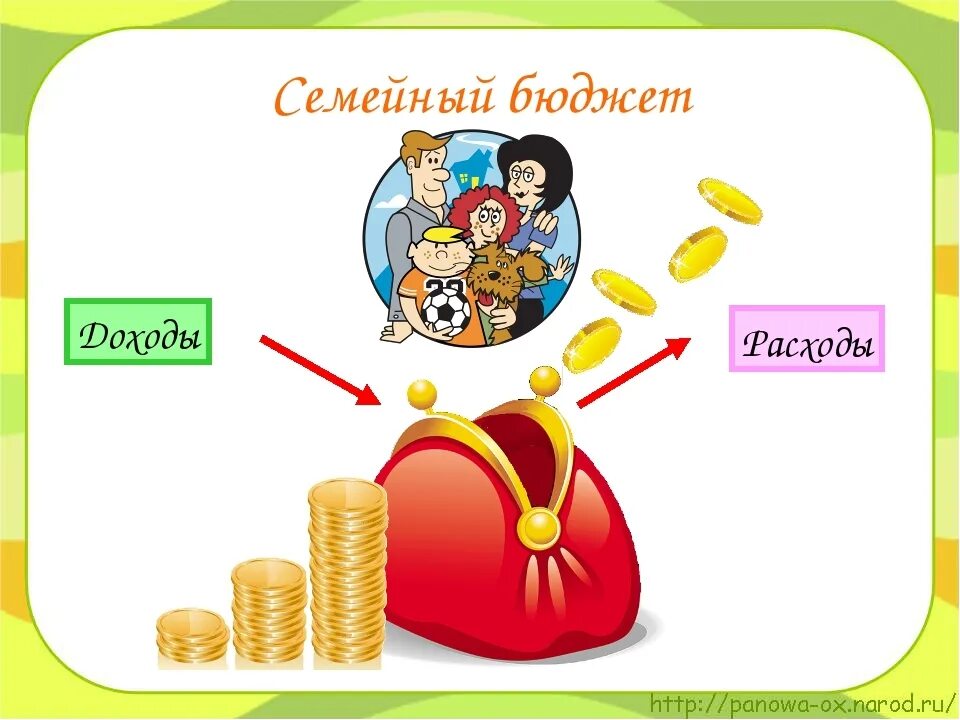 Семейный бюджет. Семейный бюджет для детей. Бюджет семьи для детей. Бюджет семьи доходы.