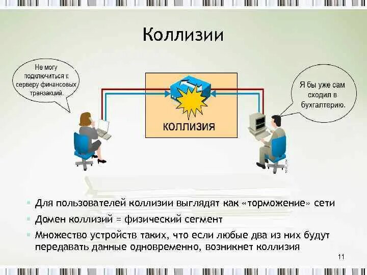 Коллизии в сети Ethernet. Коллизия в сети. Коллизия в компьютерных сетях. Домен коллизий. Возникла коллизия