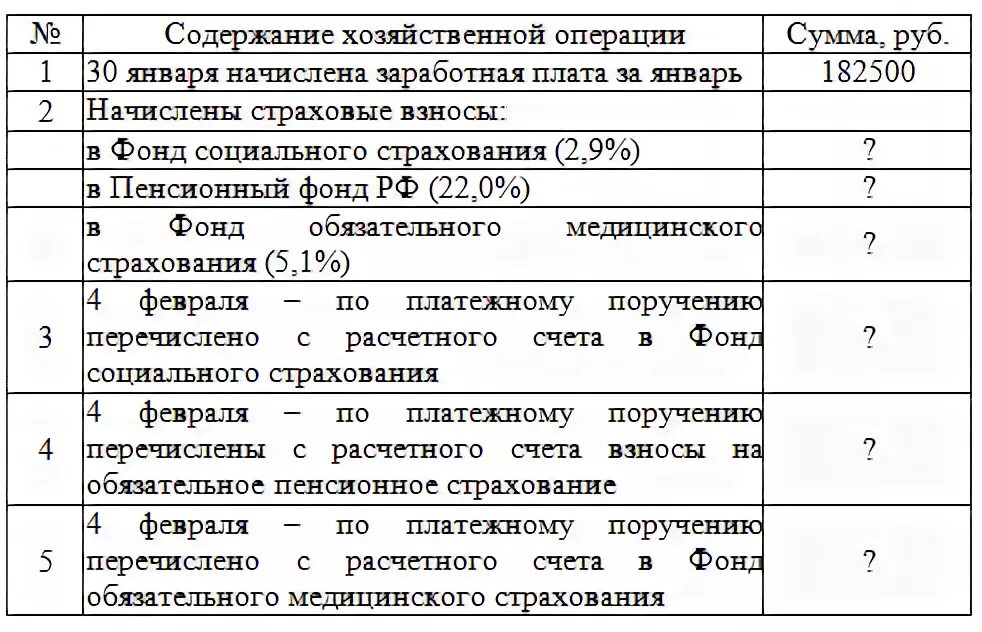 Взносы организации во внебюджетные фонды. Отчисления во внебюджетные фонды проводка. Перечислено с расчетного счета в пенсионный фонд. Проводки по страхованию. Перечислено с расчетного счета в пенсионный фонд проводка.