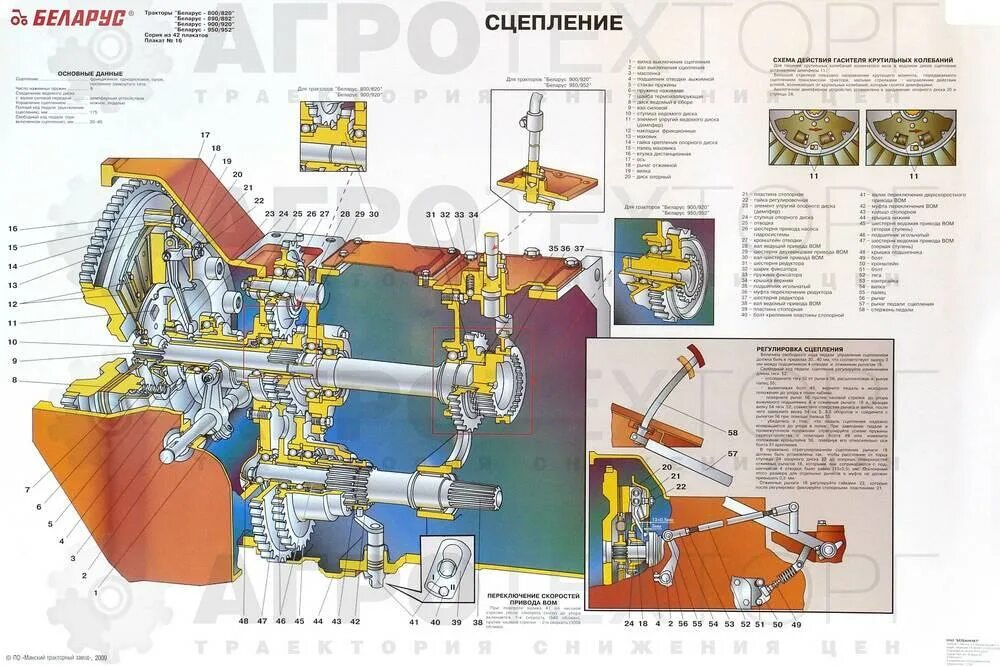 Промежуток мтз каталог