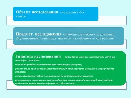 В изучение учебных предметов