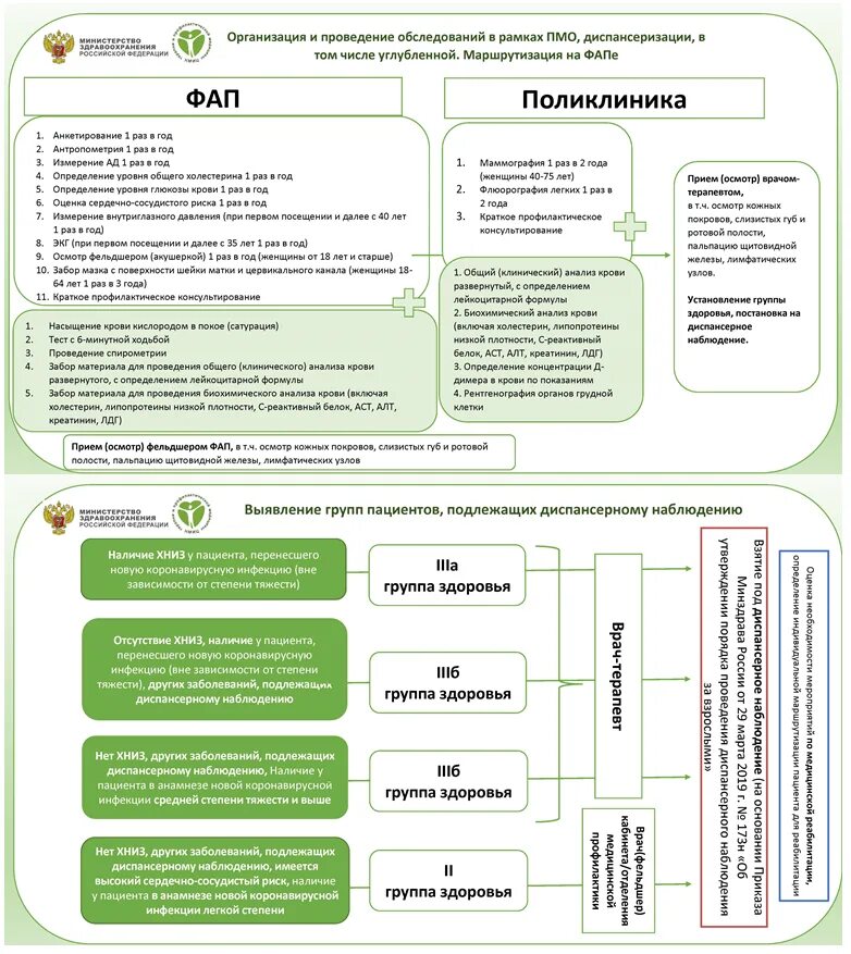 диспансеризация листовка. информирование о диспансеризации. важность диспансеризации. диспансеризация. диспансеризация населения.